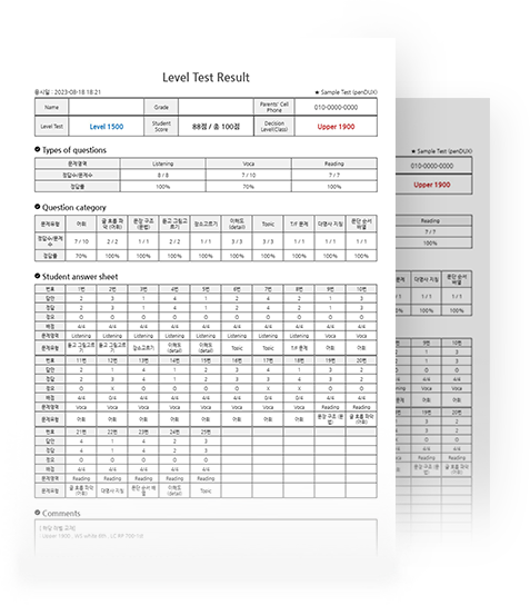 Level Test Result